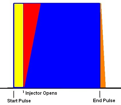 Haltech injector diagram Open Close