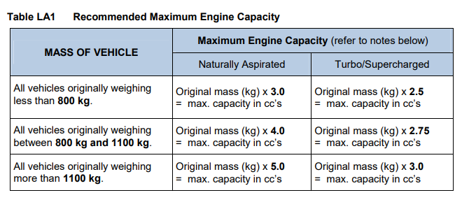 Calculation for recommend engine capacity